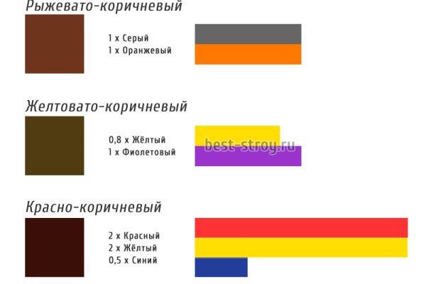 Что с кракеном сайт