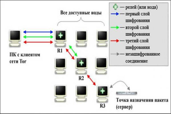 Кракен наркошоп сайт